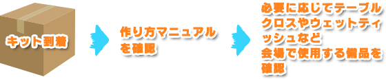 イベントまでの流れ