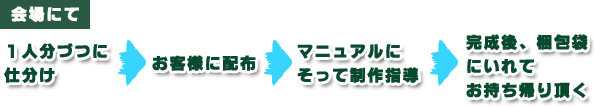 イベントまでの流れ